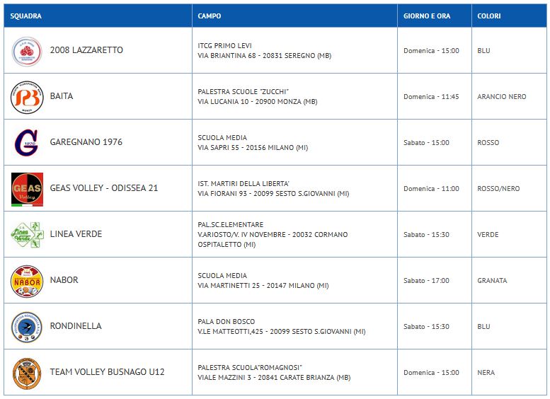Squadre Volley ragazze - Under 12 Girone C